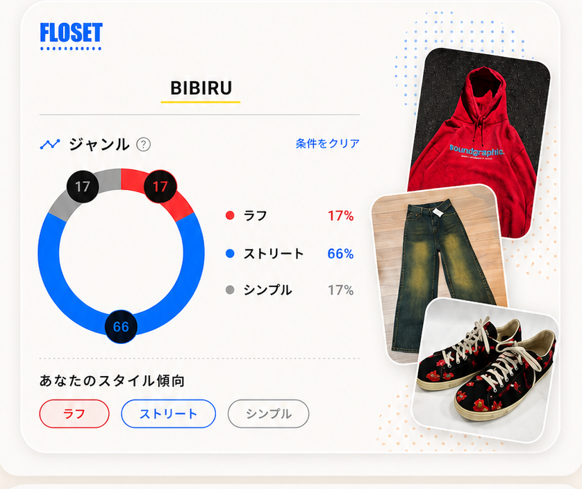 あなたのスタイル傾向 — ジャンル分析